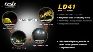 Fenix LD41